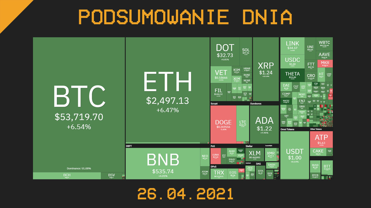 Najważniejsze newsy z branży kryptowalut (21.04.2021) - CrypS