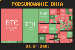Najważniejsze newsy z branży kryptowalut (28.04.2021) - CrypS