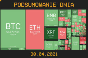 Najważniejsze newsy z branży kryptowalut (30.04.2021) - CrypS