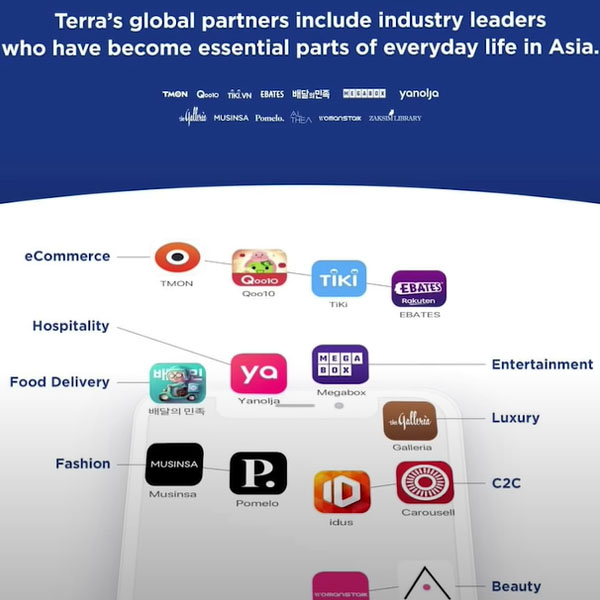 partnerzy projektu Terra