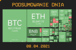 Podsumowanie Dnia, czyli najważniejsze newsy z branży kryptowalut z dnia 08.04.021