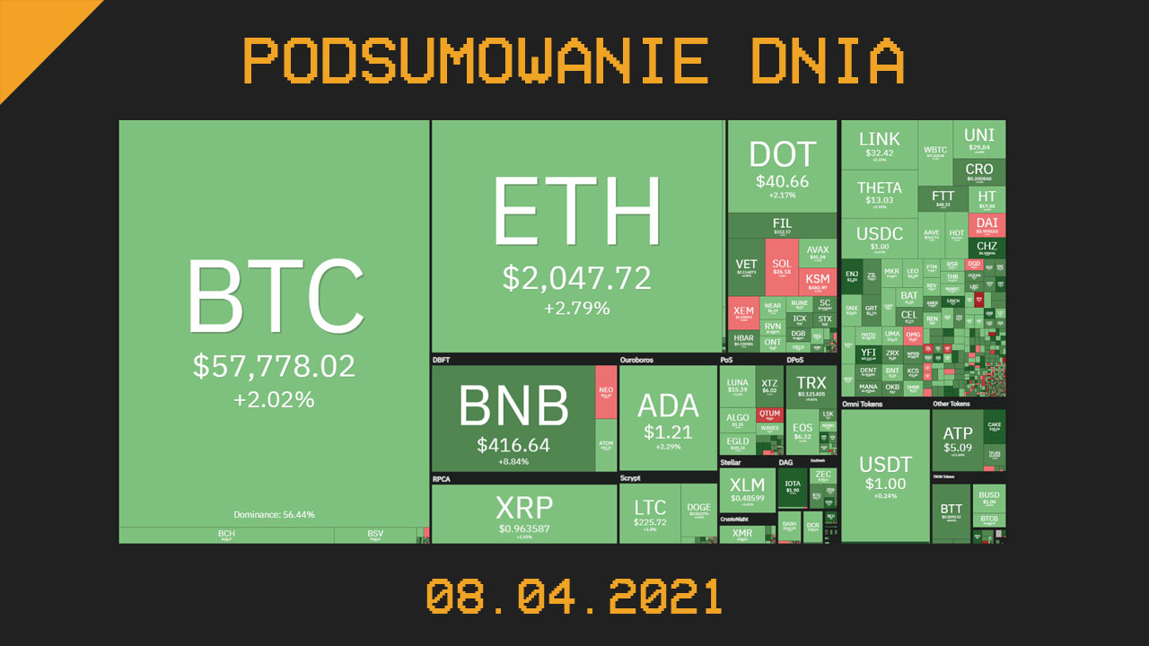 Podsumowanie Dnia, czyli najważniejsze newsy z branży kryptowalut z dnia 08.04.021