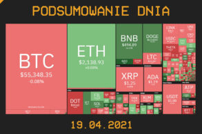 Podsumowanie Dnia, czyli najważniejsze newsy z branży kryptowalut z dnia 19.04.021