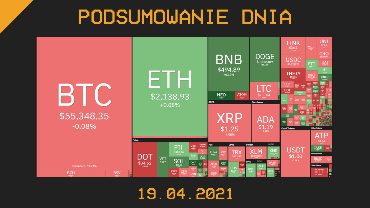 Podsumowanie Dnia, czyli najważniejsze newsy z branży kryptowalut z dnia 19.04.021