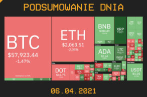 podsumowanie dnia w krypto 6.04