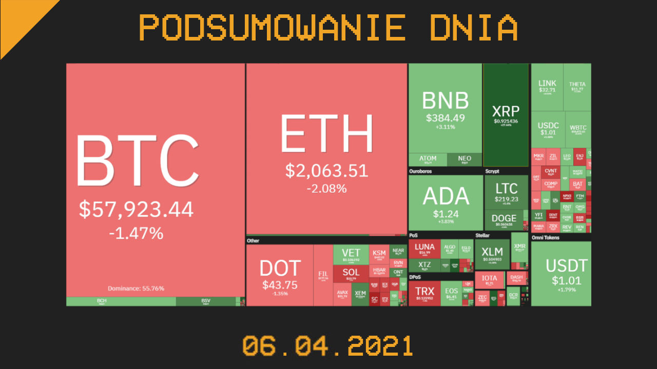 podsumowanie dnia w krypto 6.04