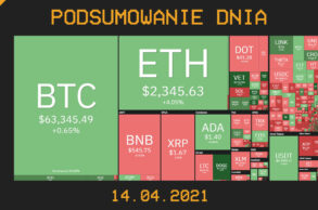 Podsumowanie Dnia, czyli najważniejsze newsy z branży kryptowalut z dnia 14.04.021