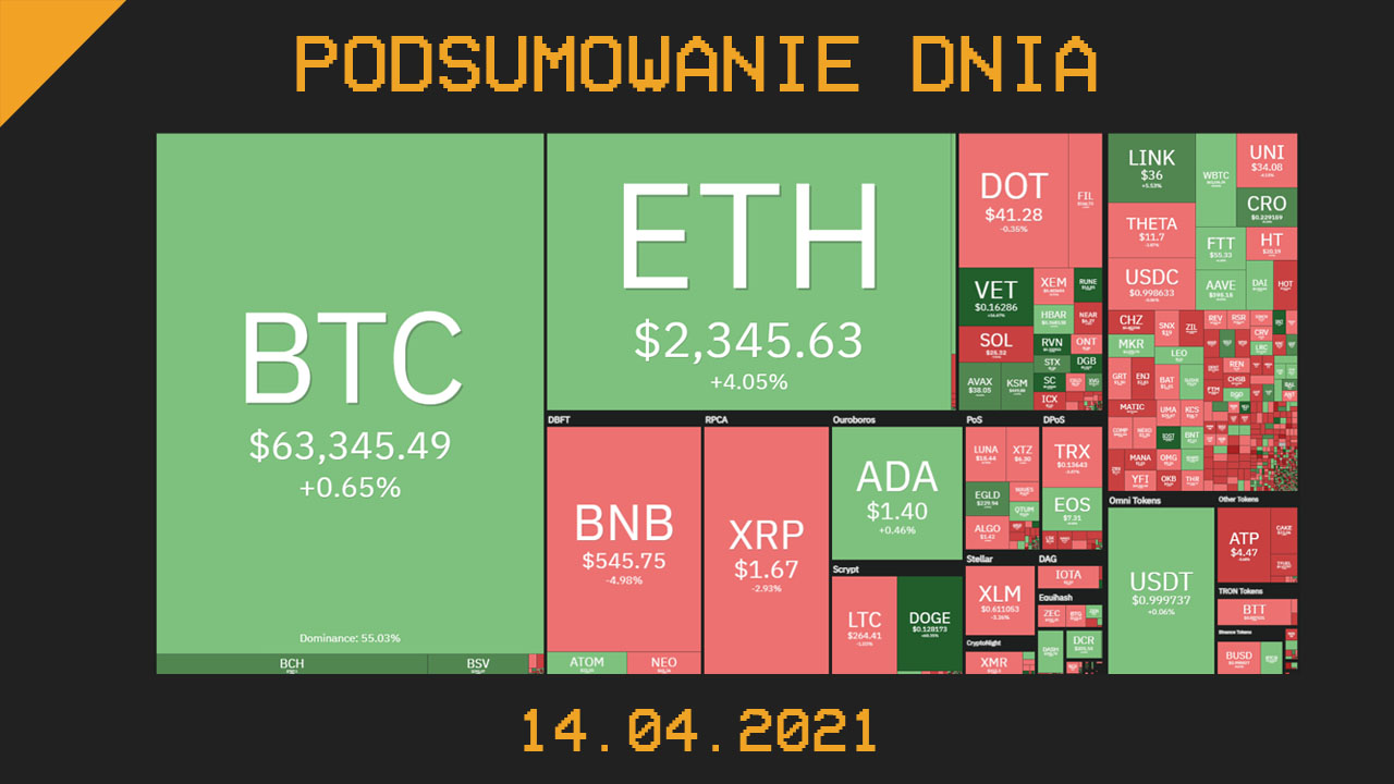 Podsumowanie Dnia, czyli najważniejsze newsy z branży kryptowalut z dnia 14.04.021
