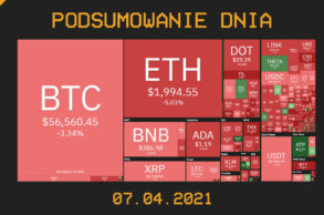 Podsumowanie Dnia, czyli najważniejsze newsy z branży kryptowalut z dnia 07.04.2021