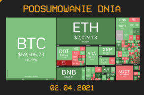 Podsumowanie Dnia, czyli najważniejsze newsy z branży kryptowalut z dnia 02.04.021