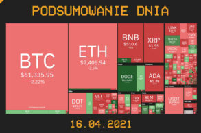 Podsumowanie Dnia, czyli najważniejsze newsy z branży kryptowalut z dnia 16.04.021