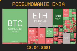 Podsumowanie Dnia, czyli najważniejsze newsy z branży kryptowalut z dnia 12.04.021