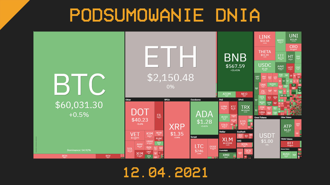 Podsumowanie Dnia, czyli najważniejsze newsy z branży kryptowalut z dnia 12.04.021