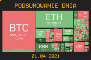 Podsumowanie Dnia, czyli najważniejsze newsy z branży kryptowalut z dnia 31.03.2021