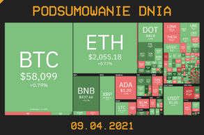 Podsumowanie Dnia, czyli najważniejsze newsy z branży kryptowalut z dnia 09.04.021