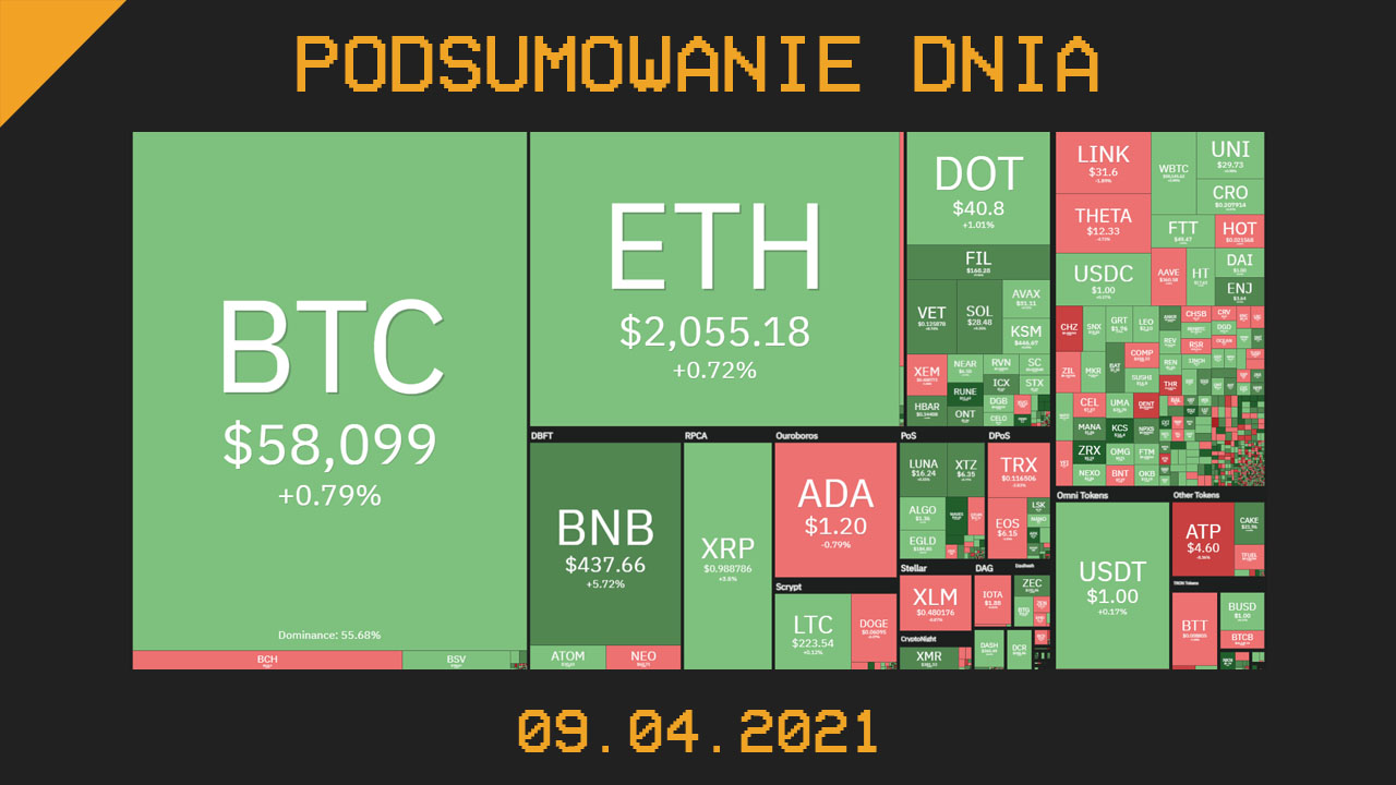 Podsumowanie Dnia, czyli najważniejsze newsy z branży kryptowalut z dnia 09.04.021
