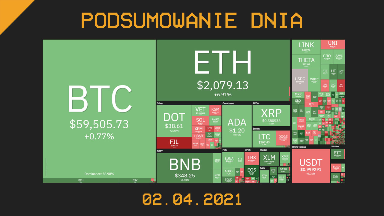 Podsumowanie Dnia, czyli najważniejsze newsy z branży kryptowalut z dnia 02.04.021