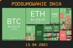 Podsumowanie Dnia, czyli najważniejsze newsy z branży kryptowalut z dnia 13.04.021