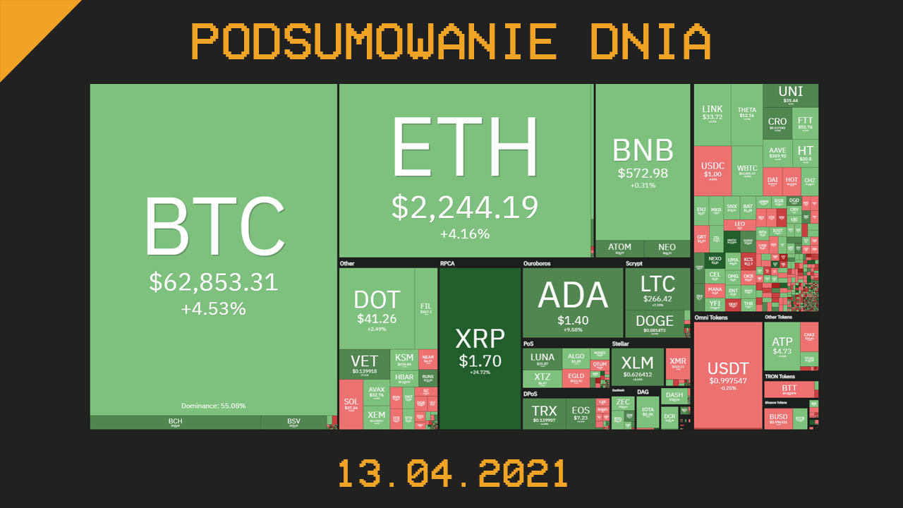 Podsumowanie Dnia, czyli najważniejsze newsy z branży kryptowalut z dnia 13.04.021