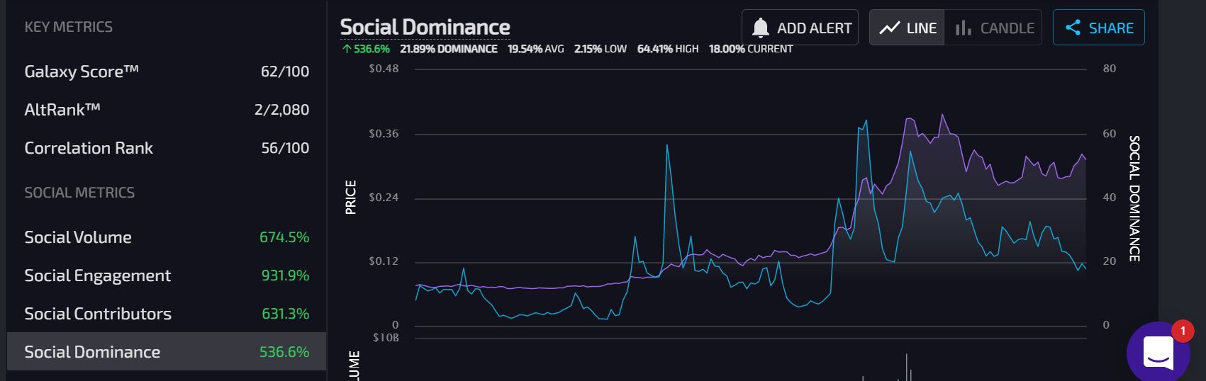 wyniki dogecoin