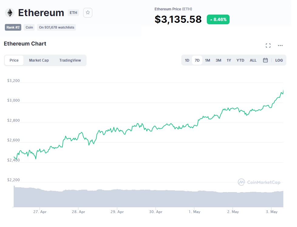 kurs Ethereum