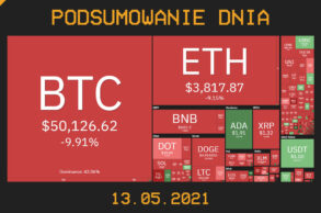 Podsumowanie dnia w krypto [Newsy z 12.05.21]