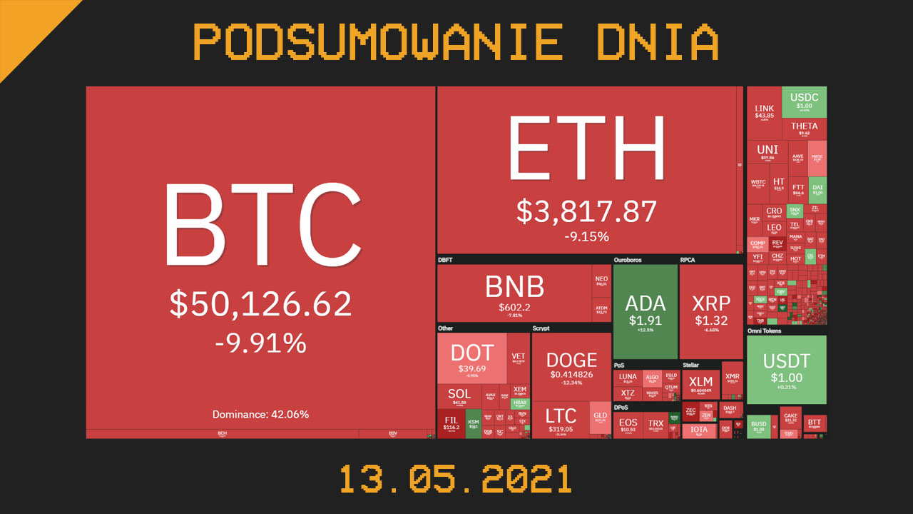 Podsumowanie dnia w krypto [Newsy z 12.05.21]