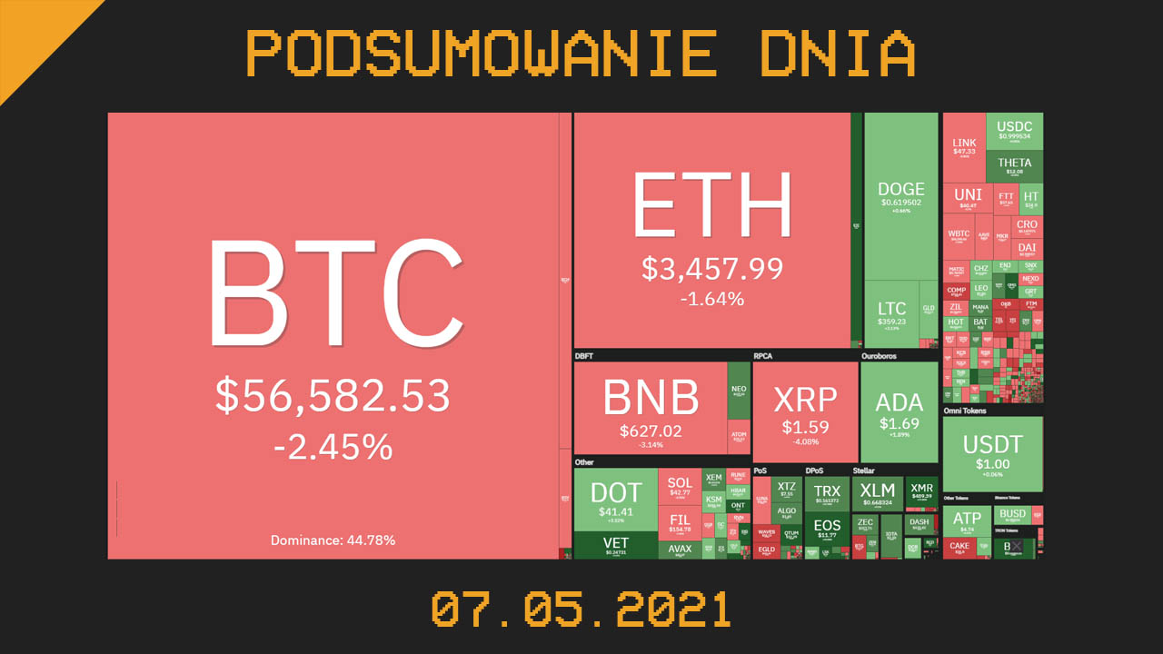 Podsumowanie dnia w krypto [Newsy z 07.05.21]
