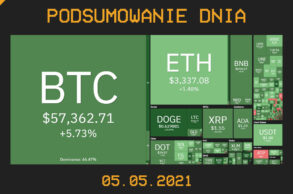 Podsumowanie dnia w krypto [Newsy z 05.05.21]