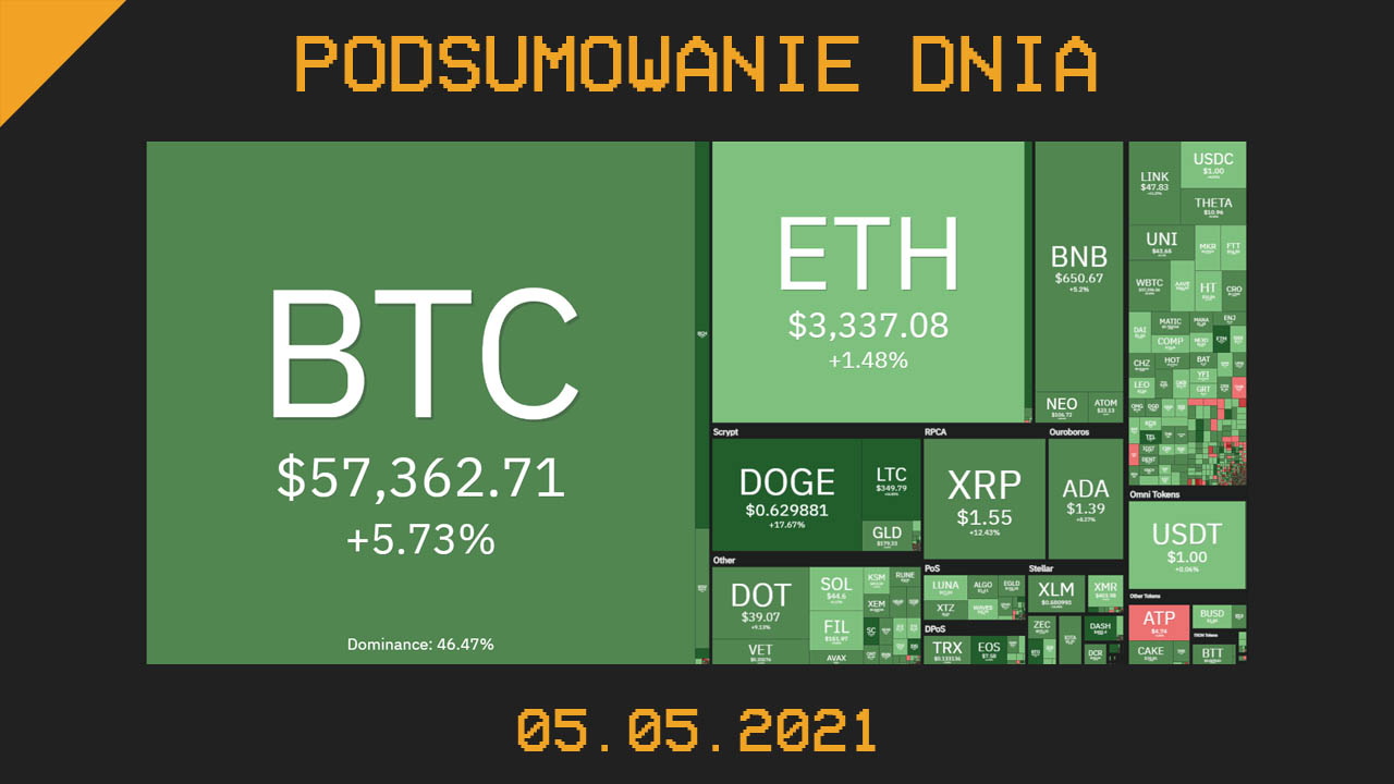 Podsumowanie dnia w krypto [Newsy z 05.05.21]