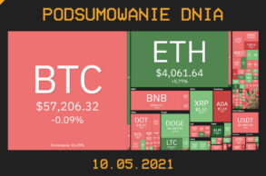 Podsumowanie dnia w krypto [Newsy z 10.05.21]