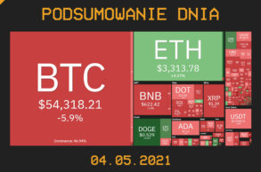 Najważniejsze newsy z branży kryptowalut (04.05.2021) - CrypS