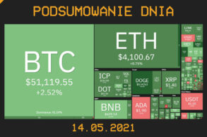 Podsumowanie dnia w krypto [Newsy z 14.05.21]