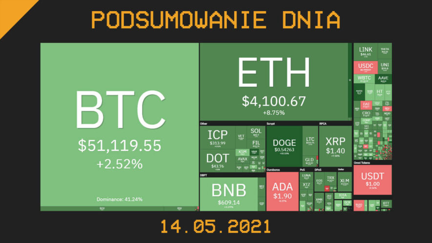 Podsumowanie dnia w krypto [Newsy z 14.05.21]