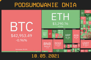 Podsumowanie dnia w krypto [Newsy z 18.05.21]