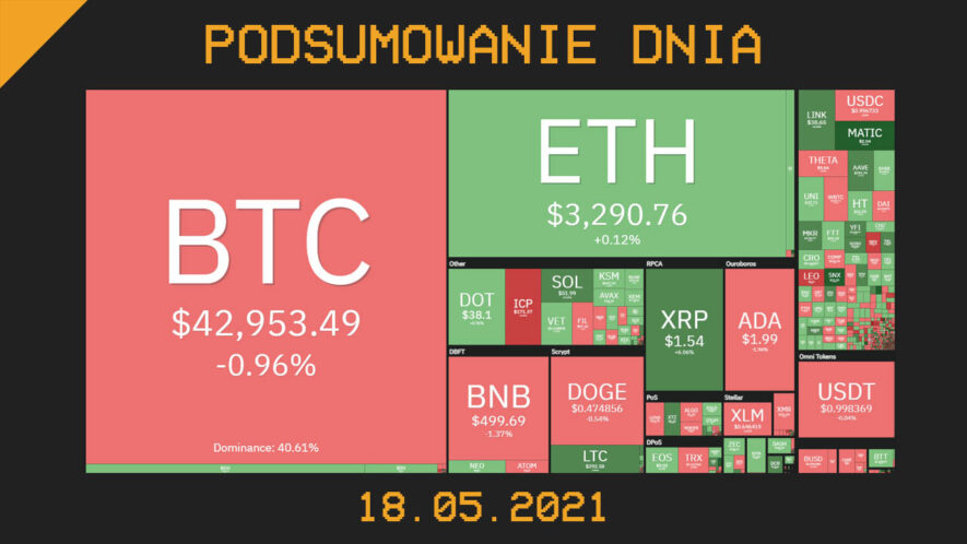 Podsumowanie dnia w krypto [Newsy z 18.05.21]