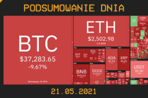 Podsumowanie dnia w krypto [Newsy z 21.05.21]