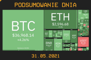 Podsumowanie dnia w krypto [Newsy z 31.05.21]