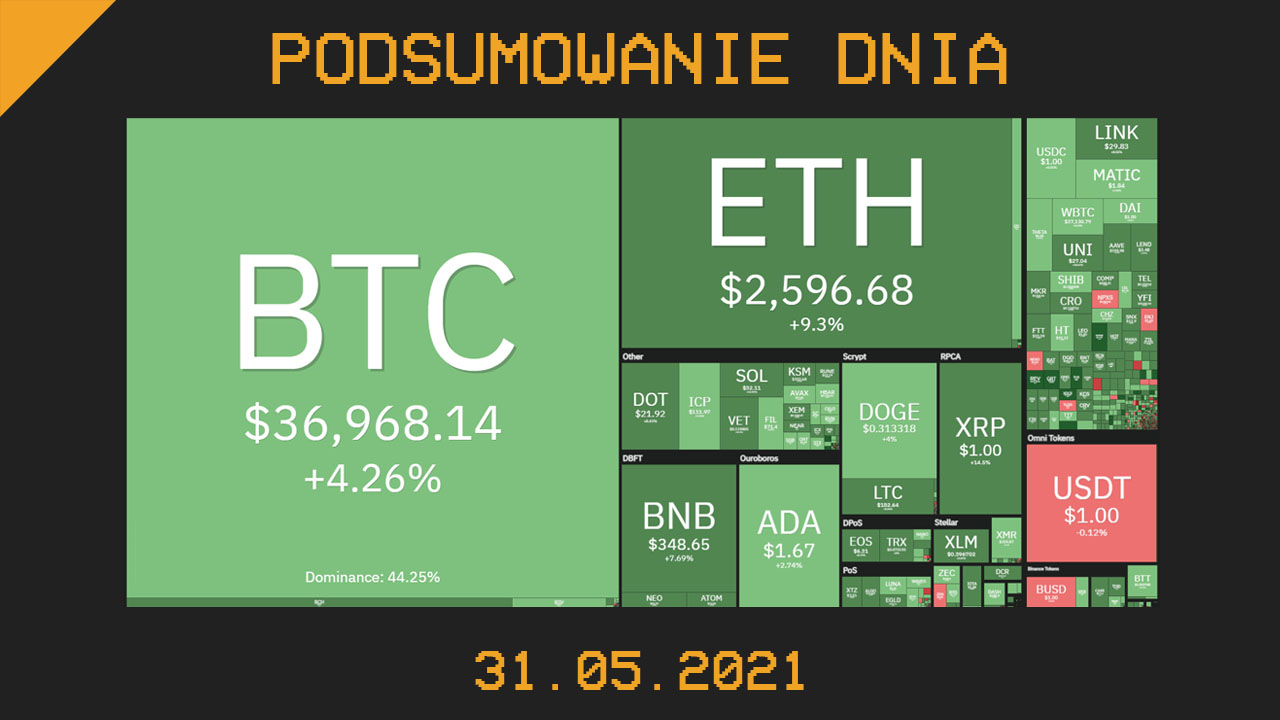 Podsumowanie dnia w krypto [Newsy z 31.05.21]