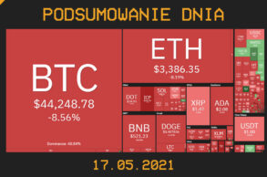 Podsumowanie dnia w krypto [Newsy z 12.05.21]