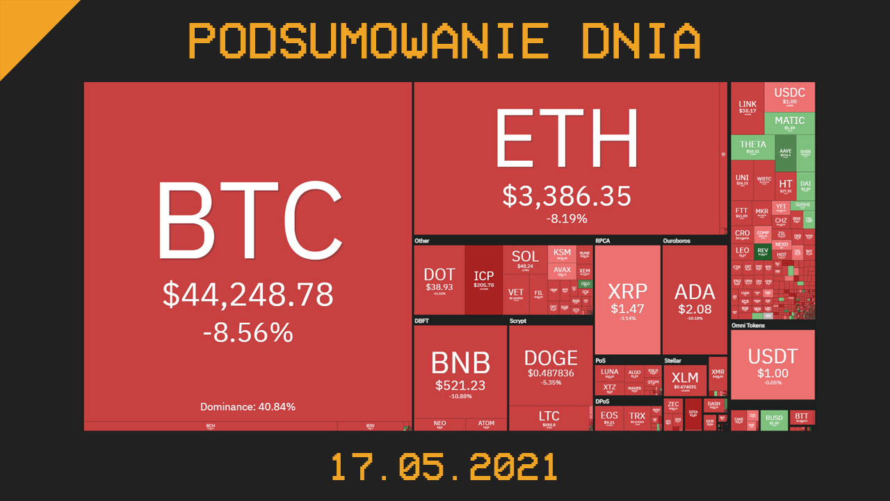 Podsumowanie dnia w krypto [Newsy z 12.05.21]