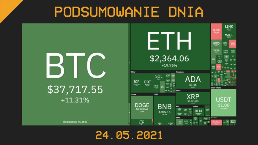 Podsumowanie dnia w krypto [Newsy z 24.05.21]