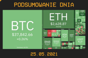 Podsumowanie dnia w krypto [Newsy z 25.05.21]