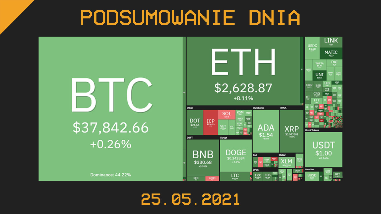 Podsumowanie dnia w krypto [Newsy z 25.05.21]