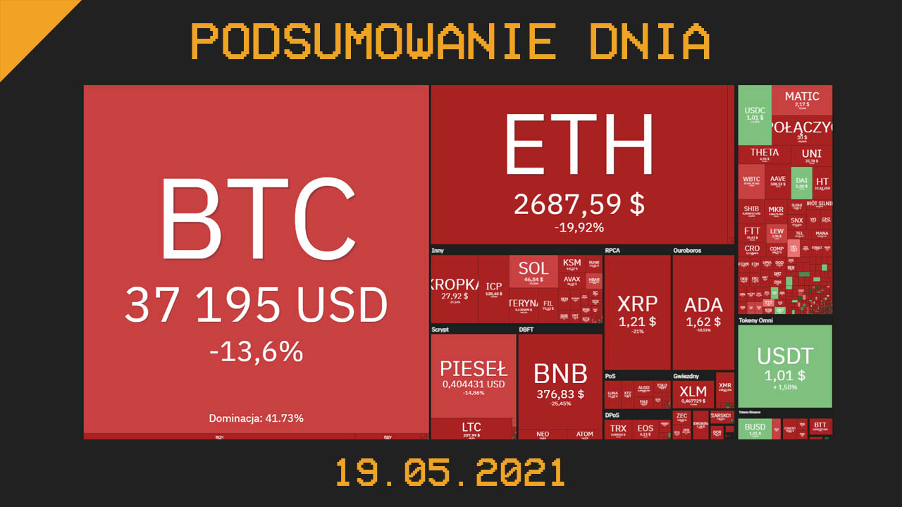 Podsumowanie dnia w krypto [Newsy z 19.05.21]