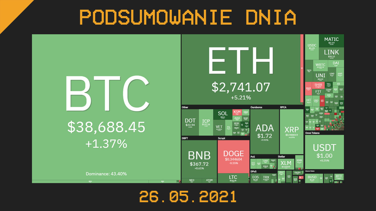Podsumowanie dnia w krypto [Newsy z 26.05.21]