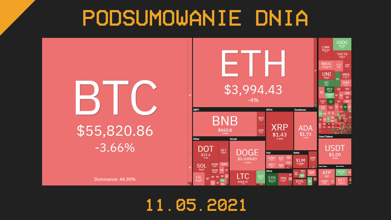 Podsumowanie dnia w krypto [Newsy z 11.05.21]