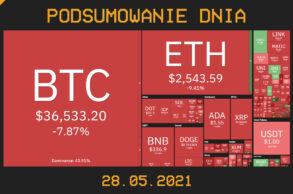 Podsumowanie dnia w krypto [Newsy z 28.05.21]