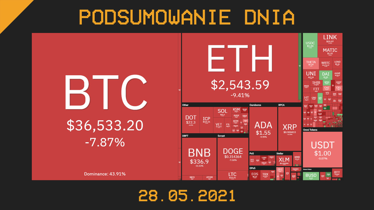 Podsumowanie dnia w krypto [Newsy z 28.05.21]