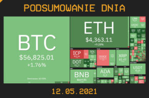 Podsumowanie dnia w krypto [Newsy z 11.05.21]